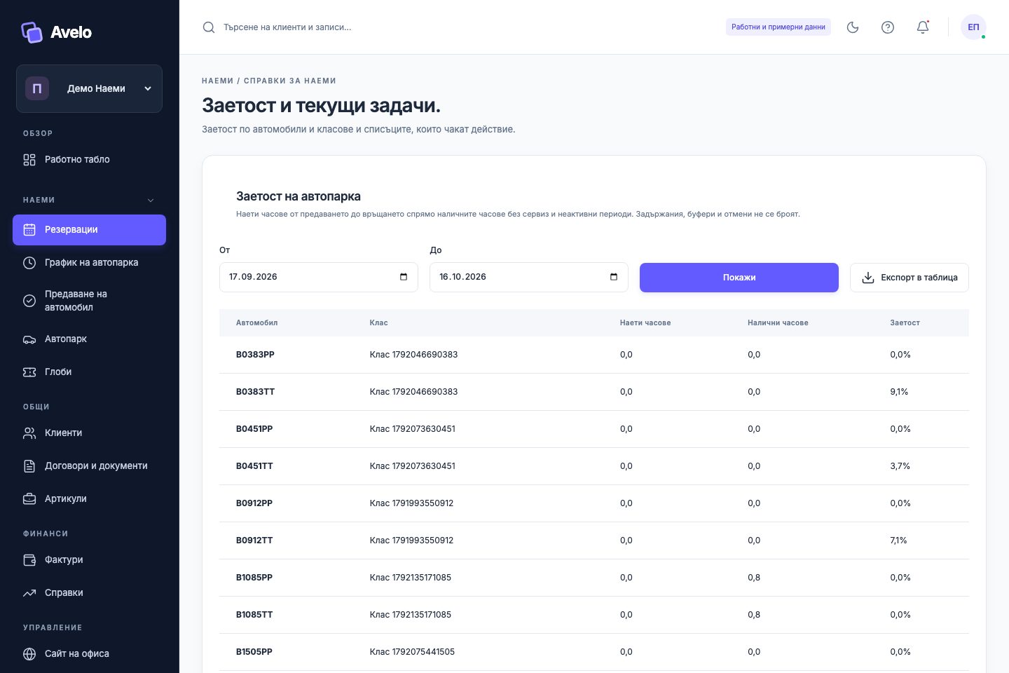 Заетост на автопарка и текущи задачи в „Демо Наеми“